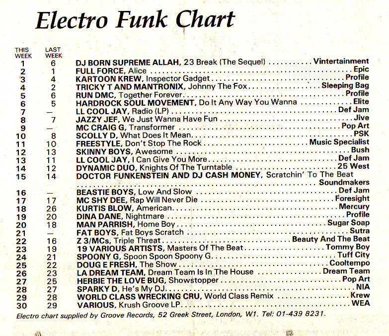 Chart Image