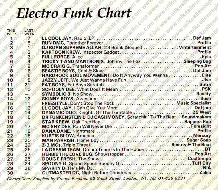 Chart Image
