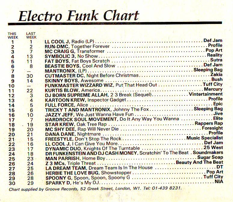 Chart Image