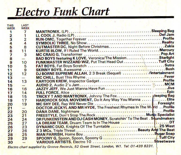 Chart Image