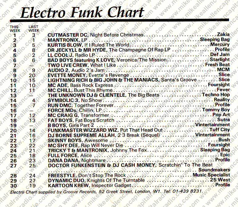 Chart Image