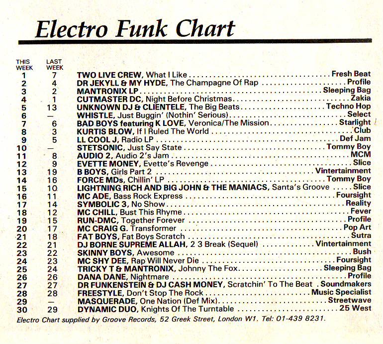 Chart Image