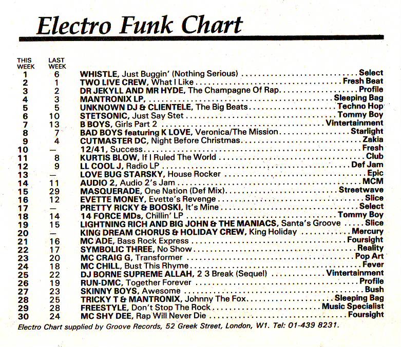 Chart Image