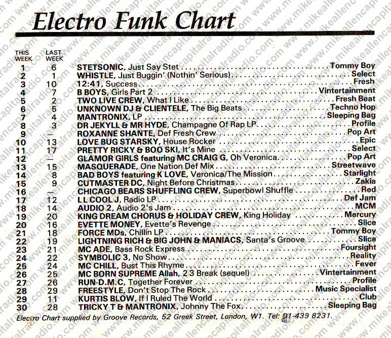 Chart Image