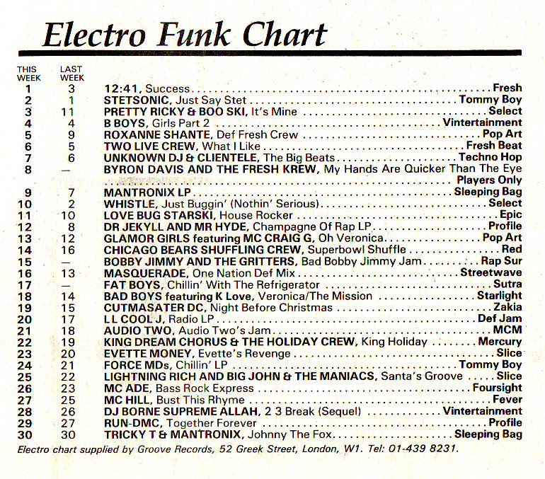 Chart Image