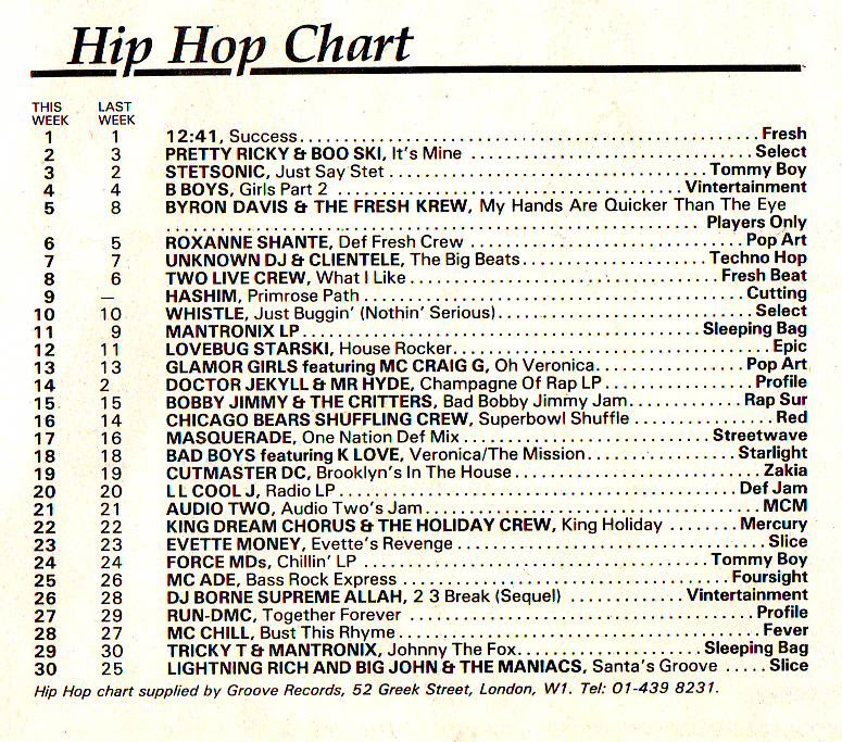 Chart Image