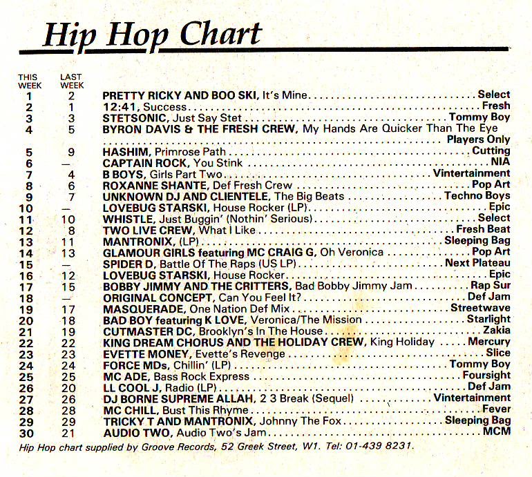 Chart Image