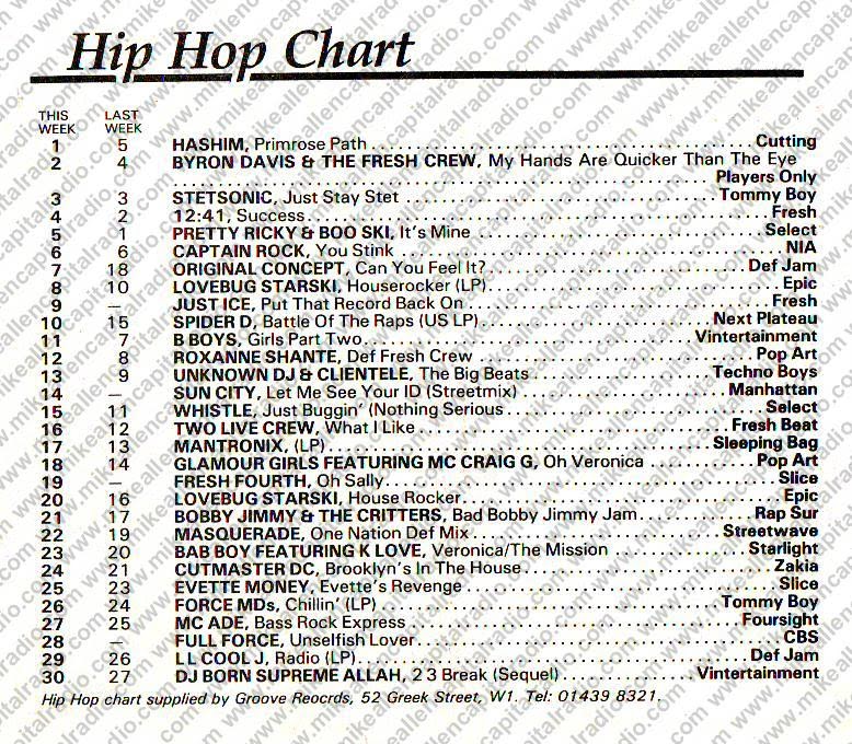Chart Image