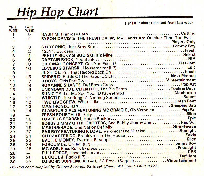 Chart Image