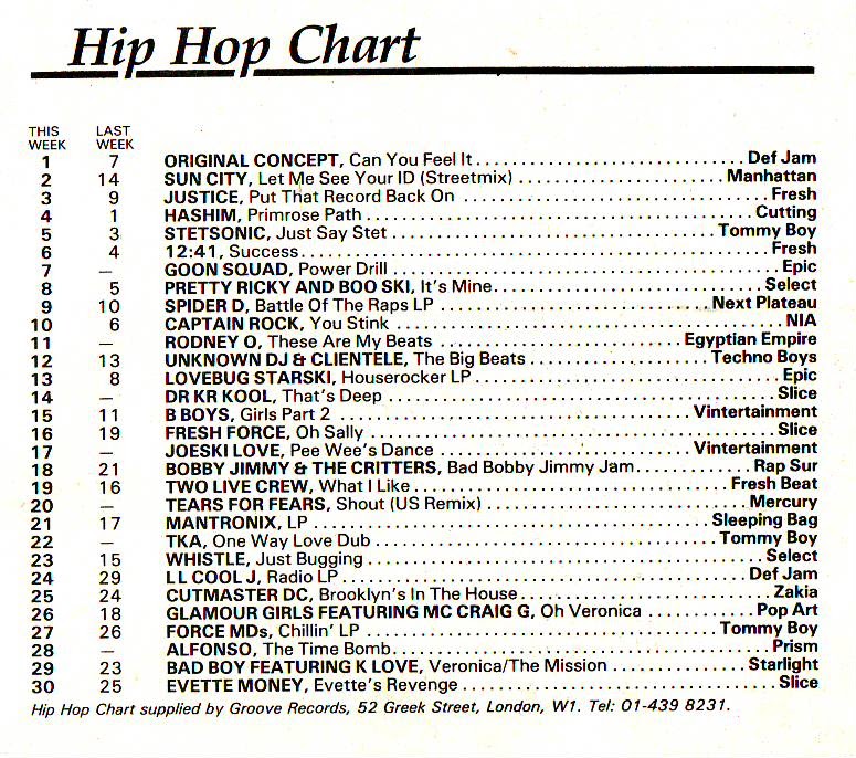 Chart Image