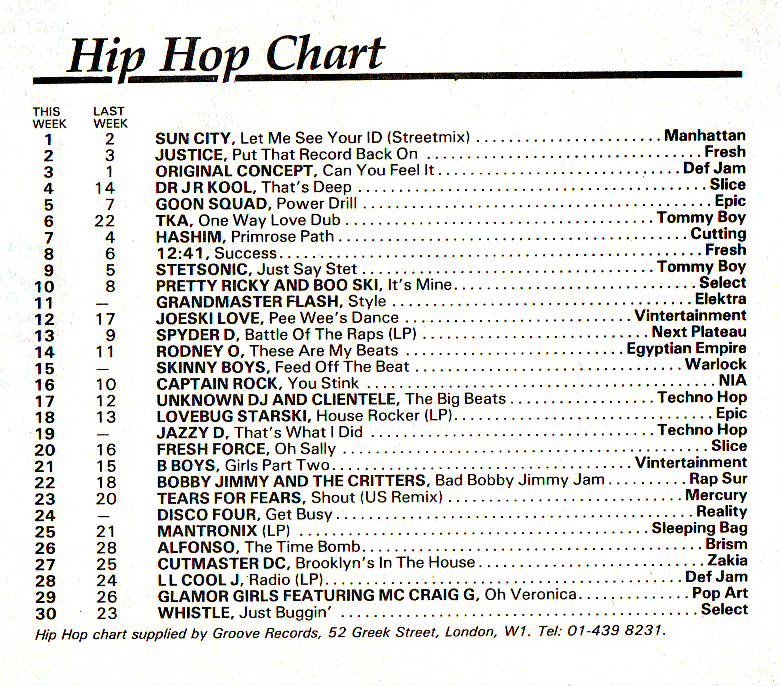Chart Image