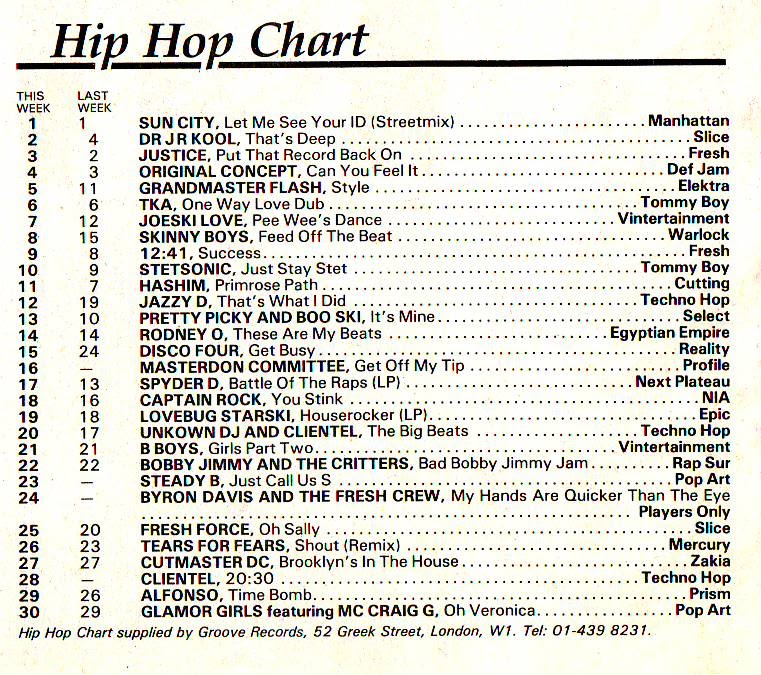 Chart Image