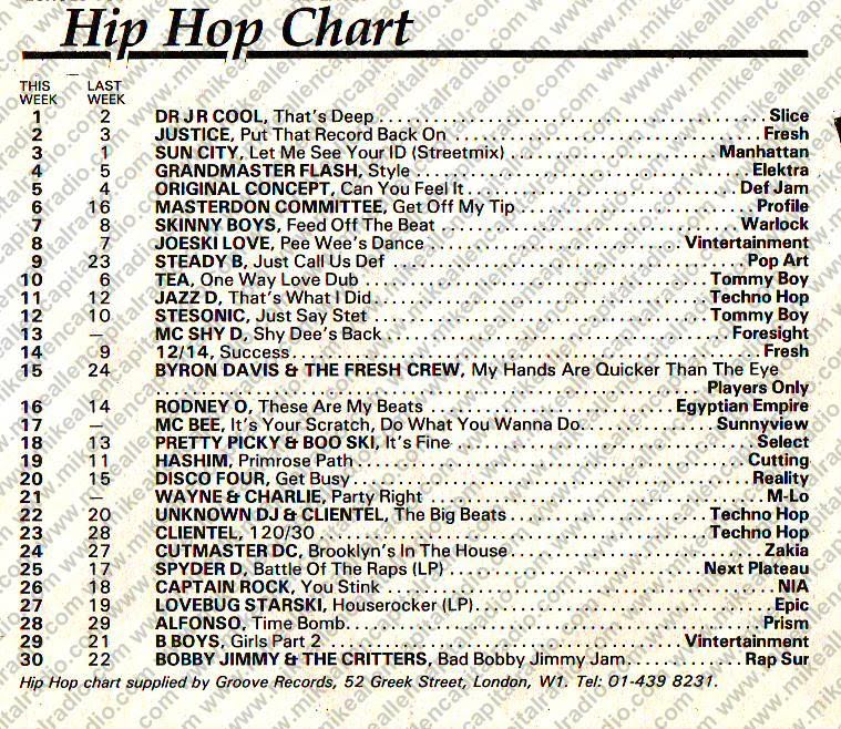 Chart Image