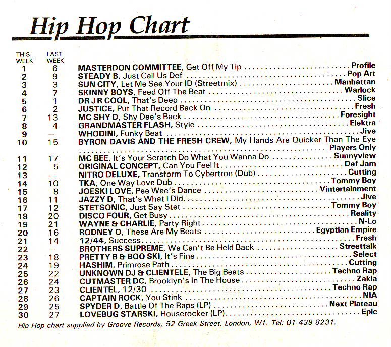 Chart Image
