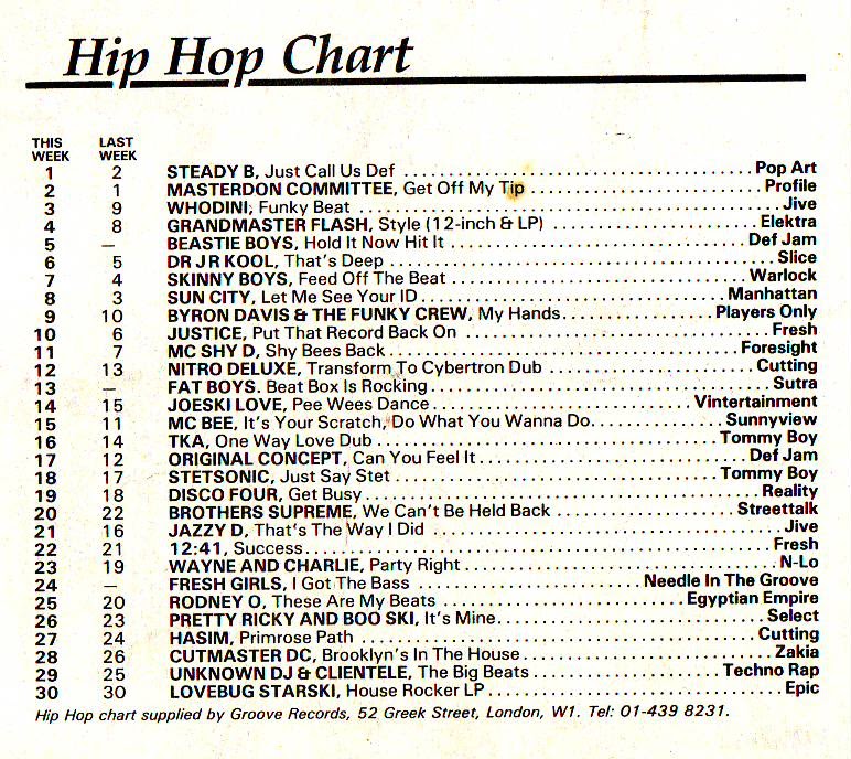 Chart Image