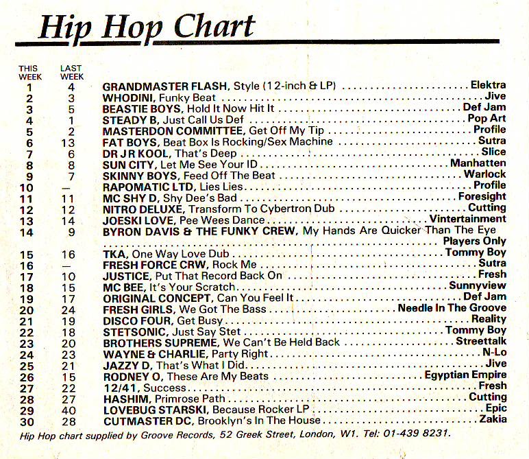 Chart Image