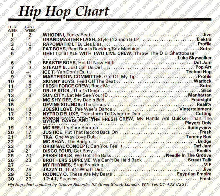 Chart Image