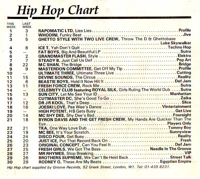 Chart Image