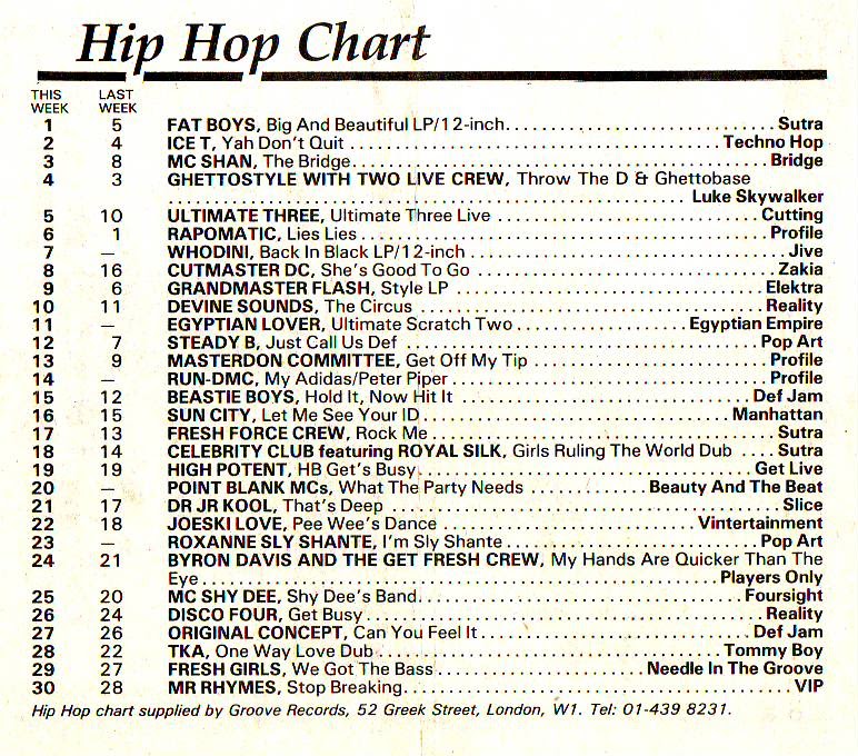 Chart Image