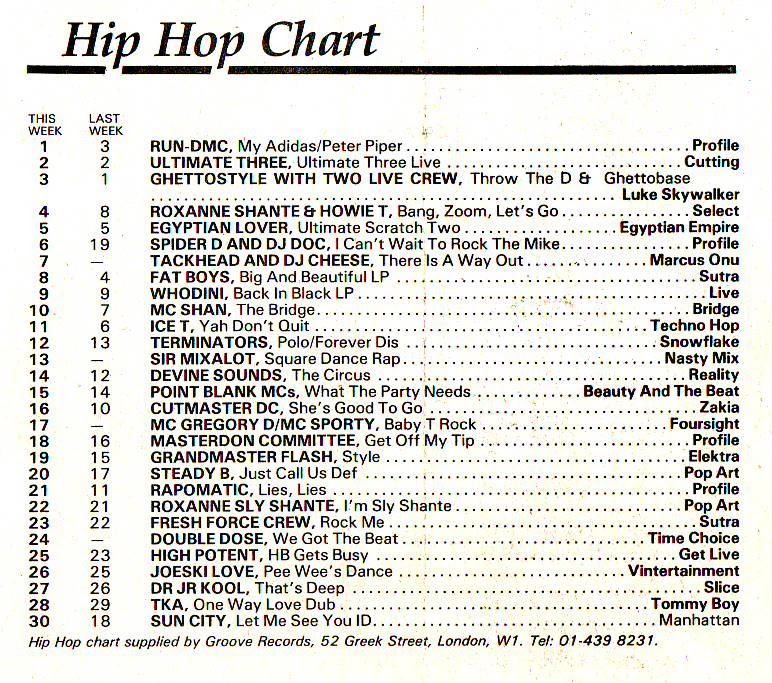 Chart Image