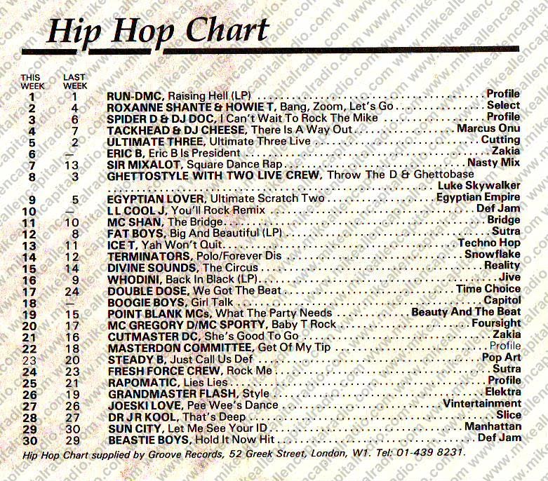 Chart Image