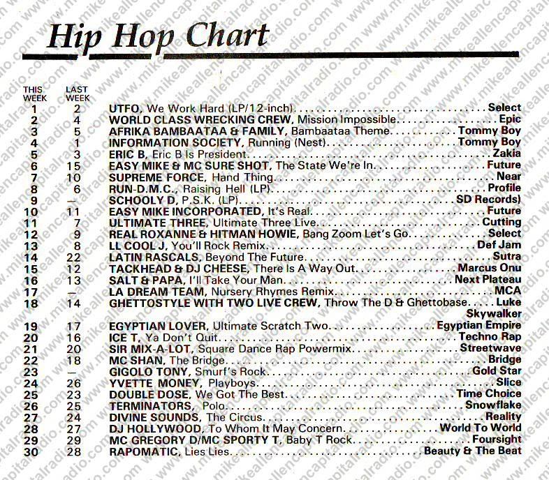 Chart Image