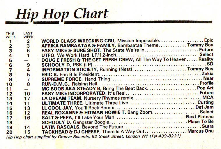 Chart Image