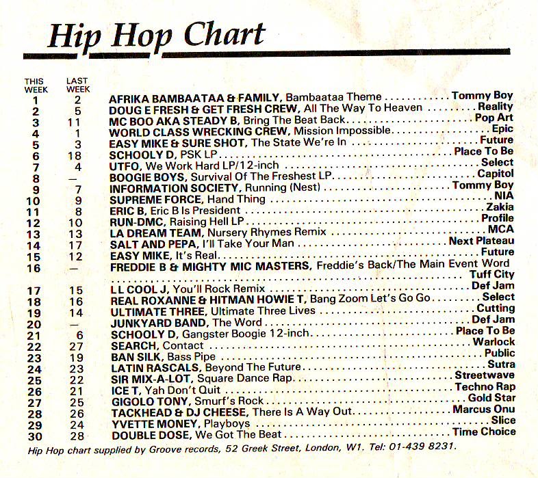 Chart Image