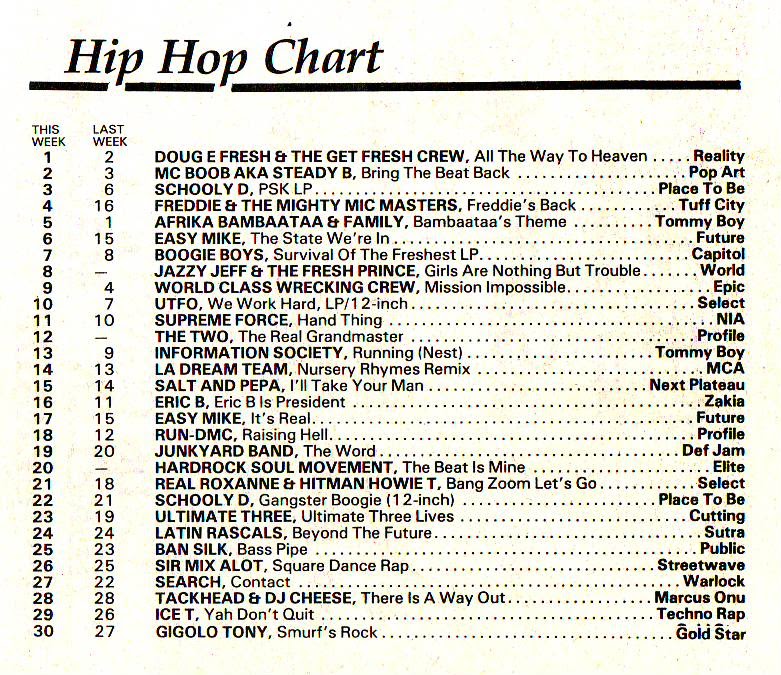 Chart Image