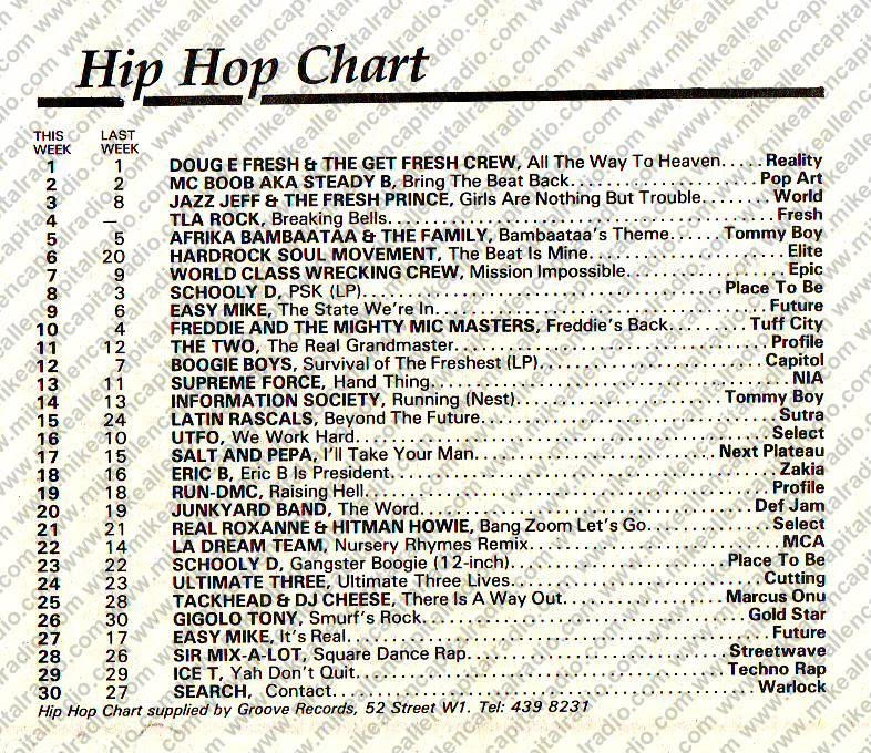 Chart Image