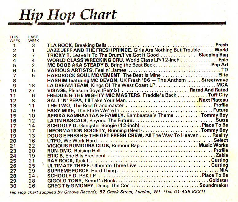 Chart Image