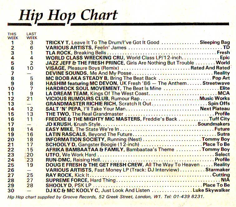 Chart Image