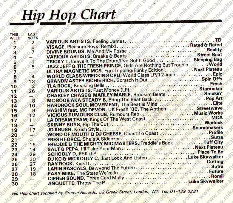 Chart Image