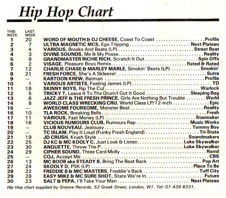 Chart Image