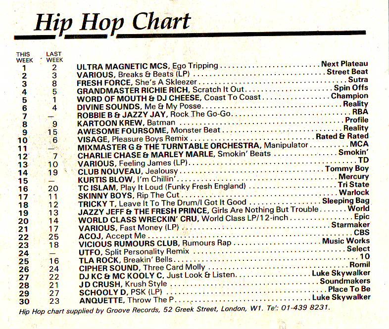 Chart Image