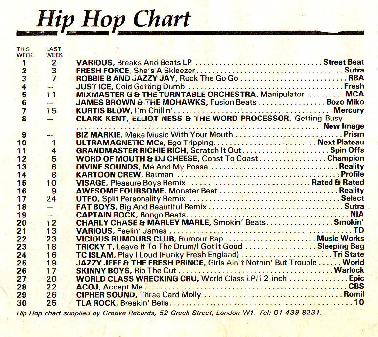 Chart Image