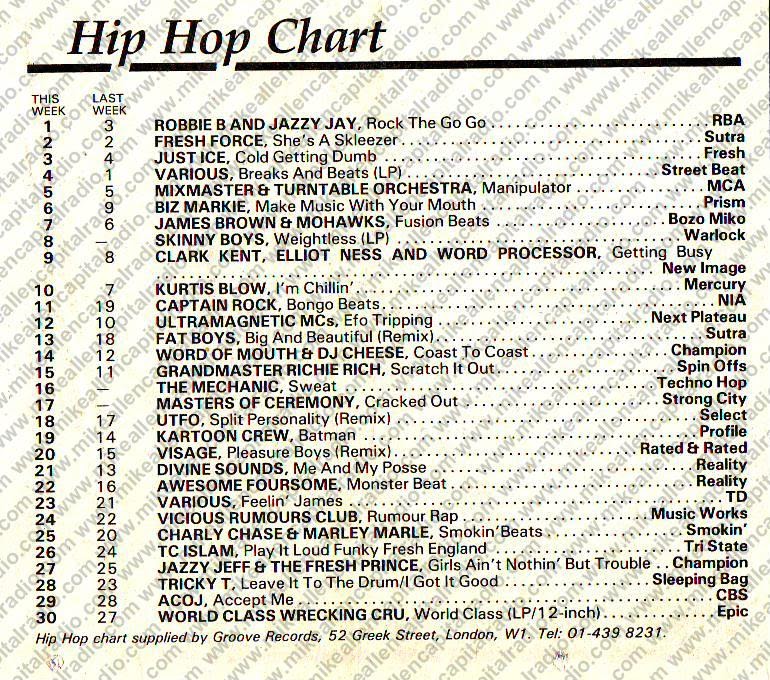 Chart Image