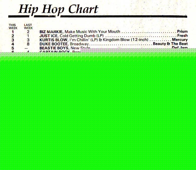Chart Image
