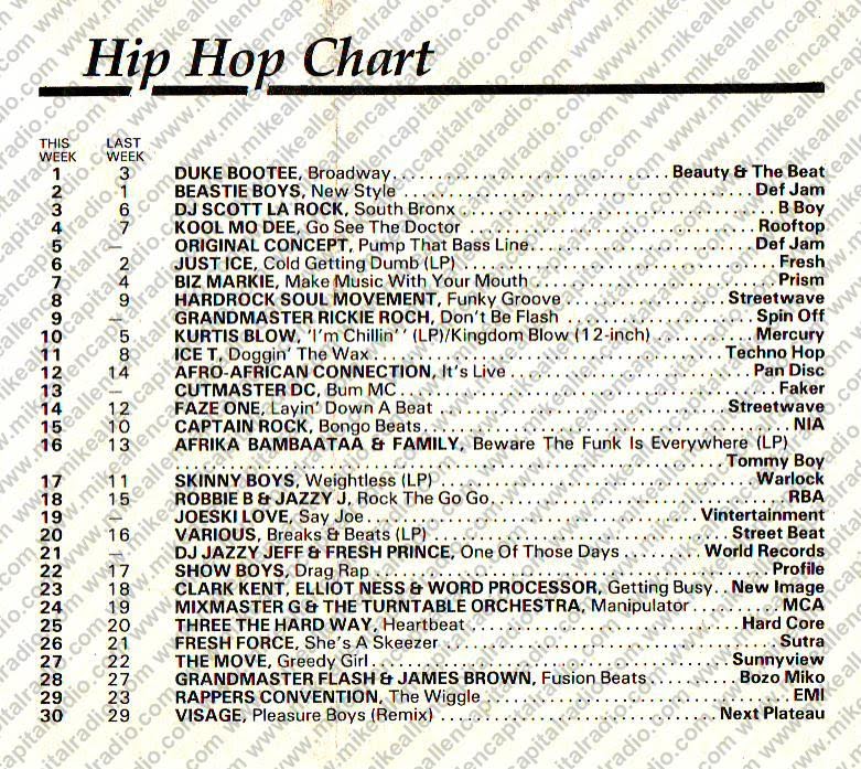 Chart Image