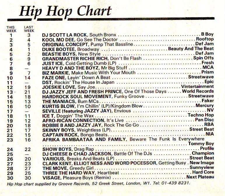 Chart Image