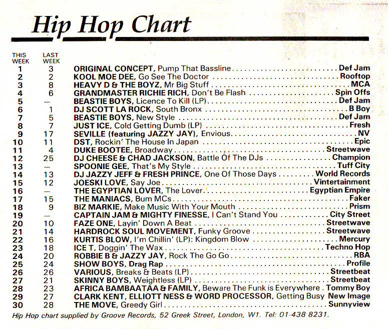 Chart Image