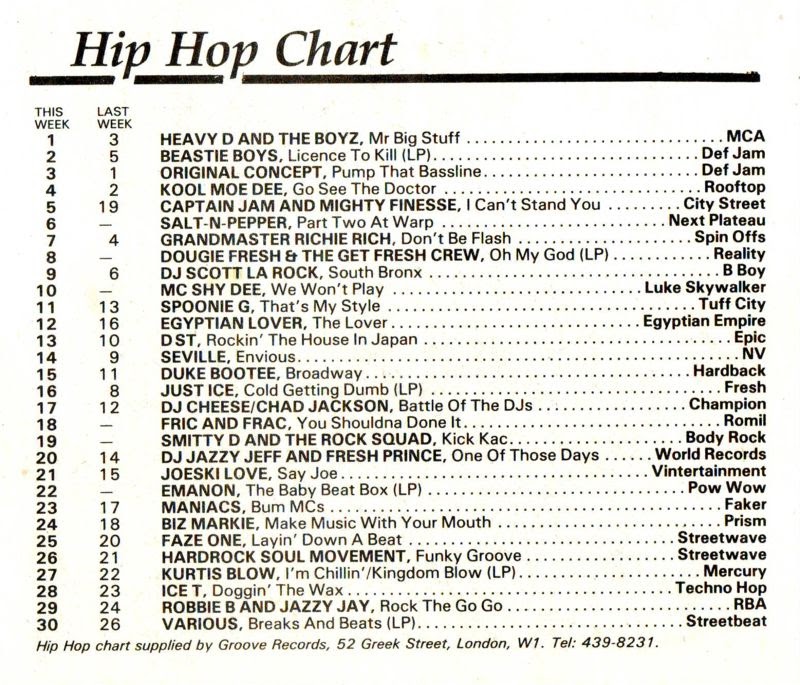 Chart Image