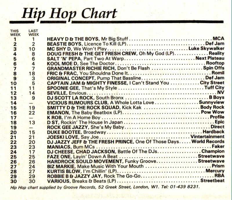 Chart Image