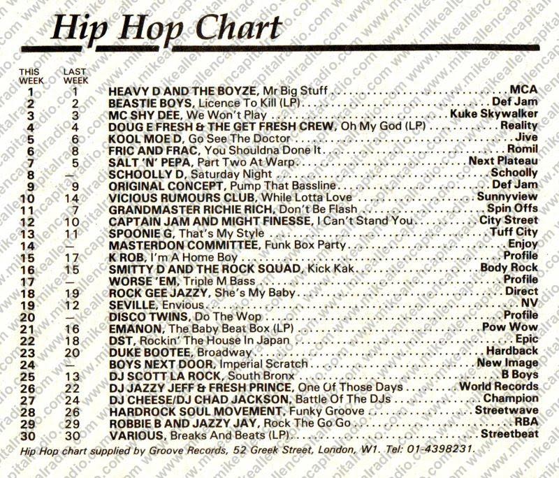 Chart Image