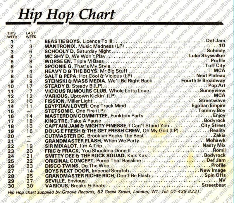 Chart Image