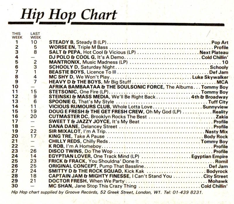 Chart Image