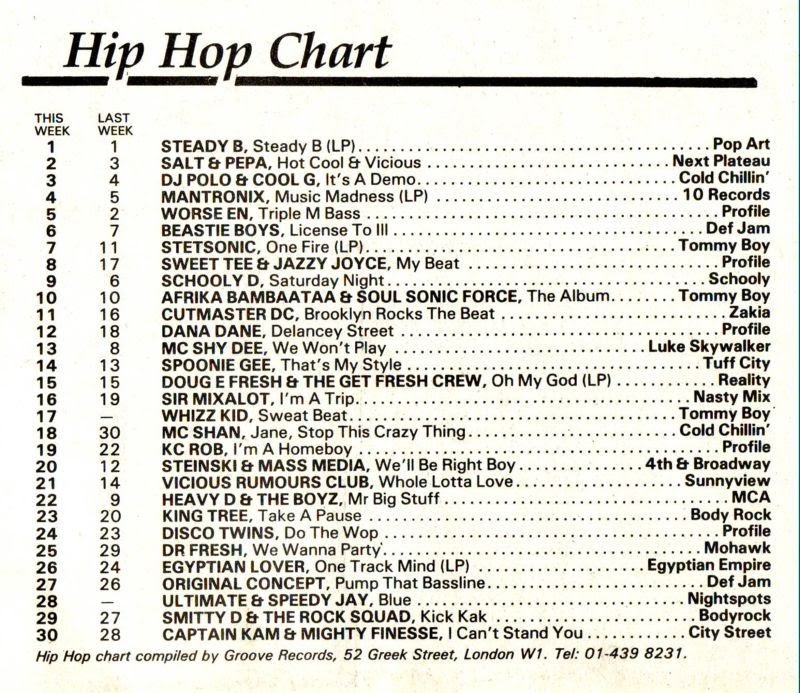 Chart Image