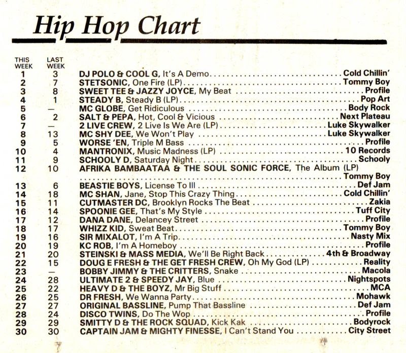 Chart Image