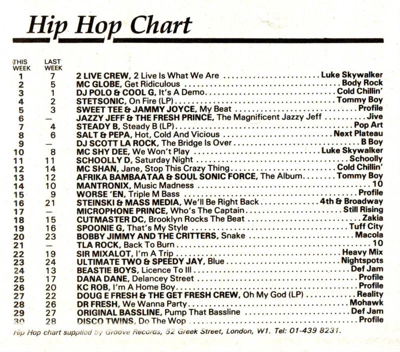 Chart Image