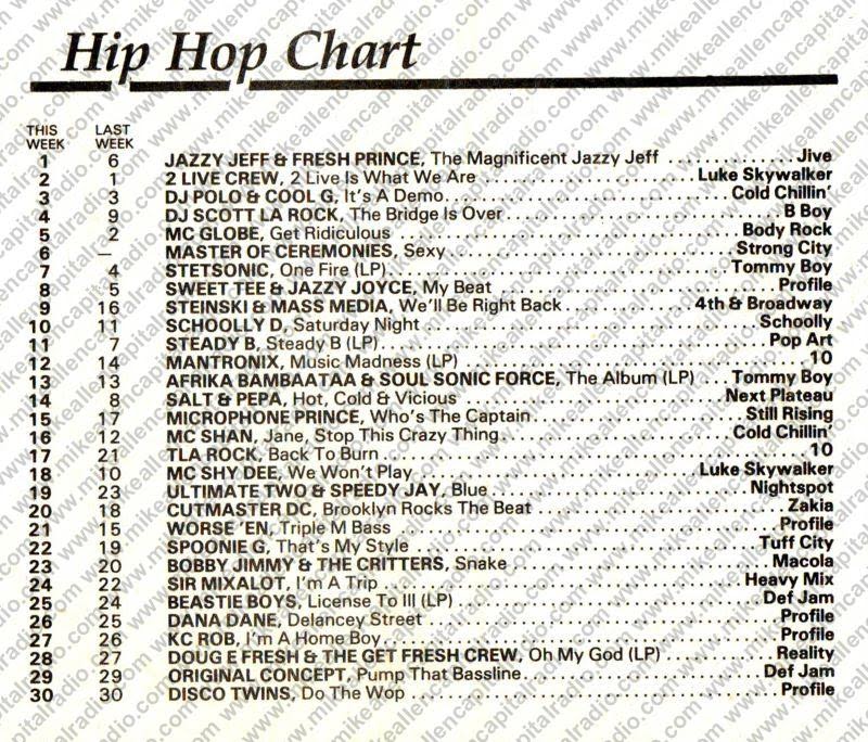 Chart Image